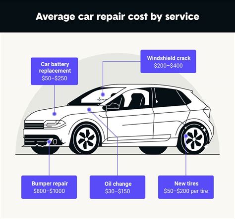 Auto repair cost. Things To Know About Auto repair cost. 
